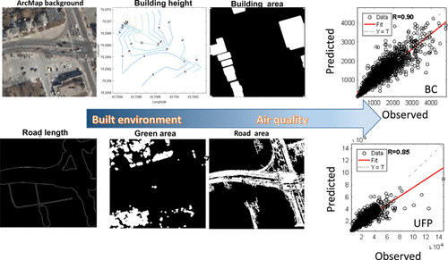 Feature extraction